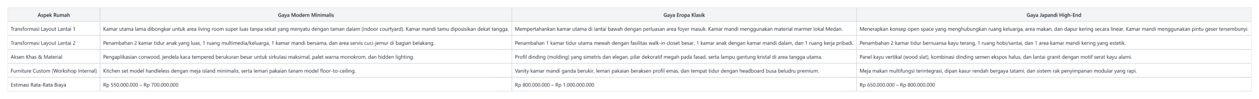 Deskripsi Gambar